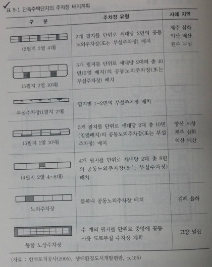 주택단지계획