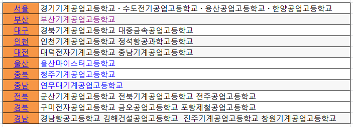 전국에 공업 고등학교 에 대해 알아보자 : 네이버 블로그 전국에 공업 고등학교 에 대해 알아보자 : 네이버 블로그