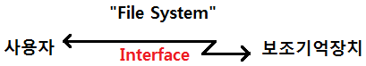 운영체제및실습2 10주차 첫째수업 (파일시스템의 정의)