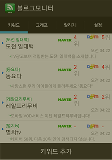  블로그 포스팅/두달간의 기록