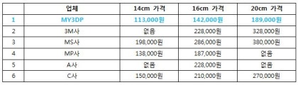 3D 피규어 제작 과정이 궁금하시죠? 3D 모델링부터 SLA or SLS 3D 프린팅 출력까지