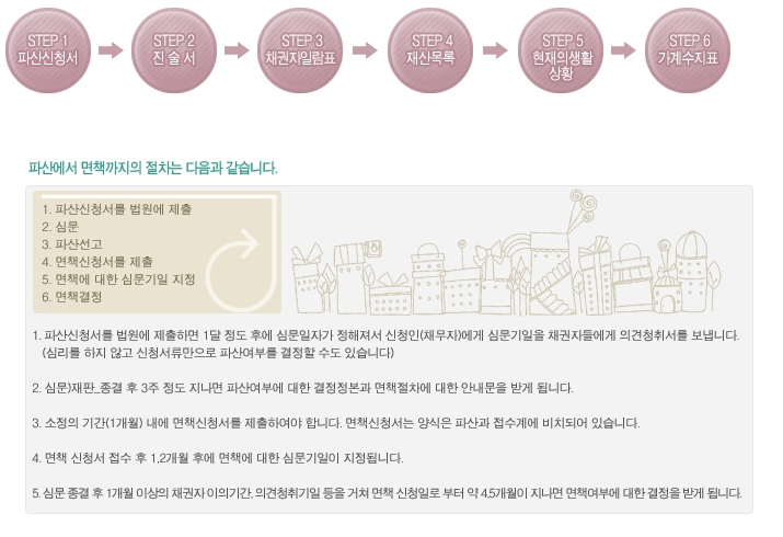  파산신고 불이익!