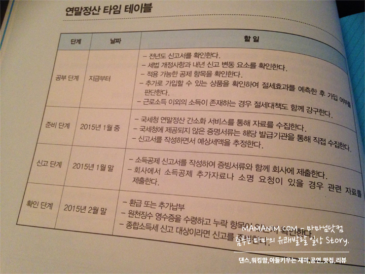  2015연말정산완전정복으로 2월의 보너스를 준비하세요.. 