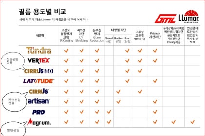 루마썬팅 등급도 체크하고 시공하셔야죠? : 네이버 블로그