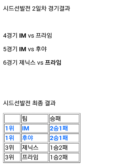 리그오브레전드 2015 스프링 시즌 시드선발전 최종결과 리그오브레전드 2015 스프링 시즌 시드선발전 최종결과