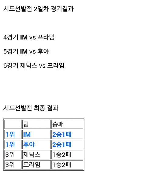 리그오브레전드 2015 스프링 시즌 시드선발전 최종결과