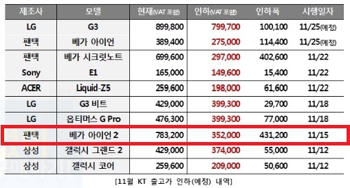  휴대폰 출고가 인하