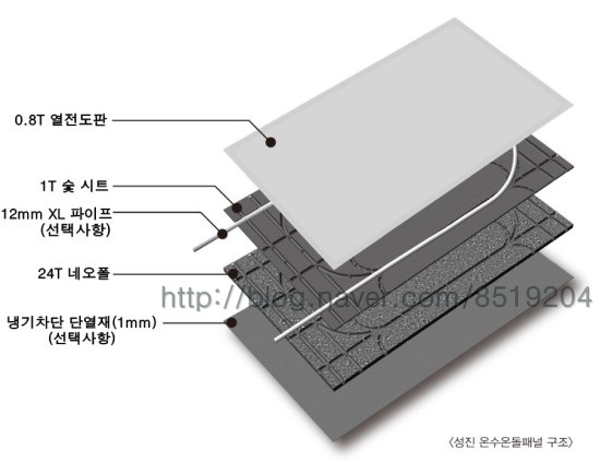 친환경 건식온수난방패널 구조/성진에너지