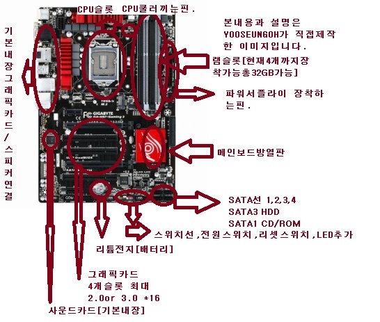  부품골르기,컴퓨터오류,오류해결,올바른관리법