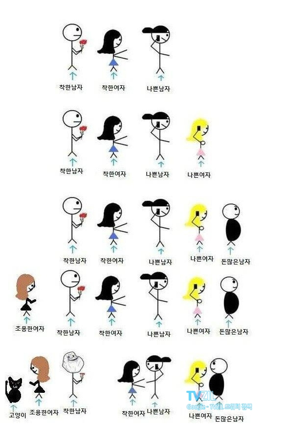  착한 남자는 이래서 솔로라는데...