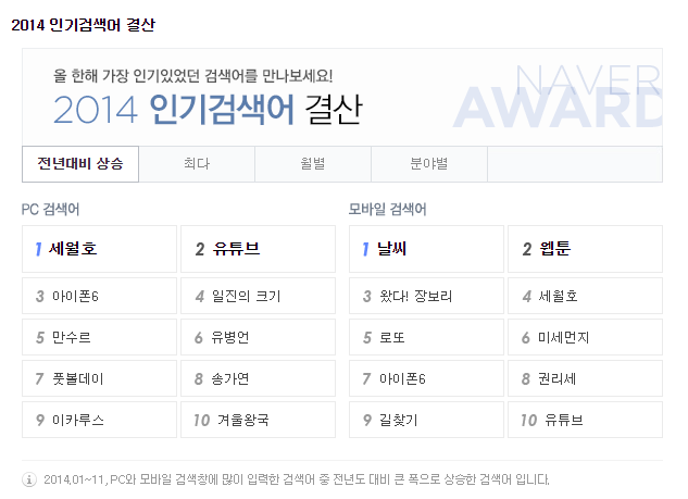  [마포,공덕 피부관리 THE#21] - 2014 총결산 인기검색어 