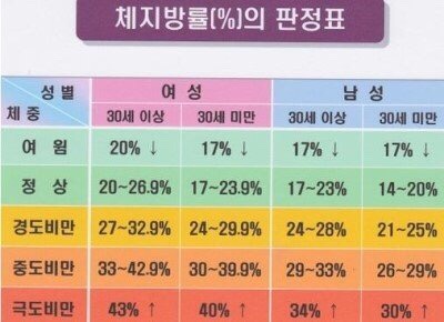 체지방측정하기,BMI,골격근량,체수분,제지방 : 네이버 블로그 체지방측정하기,Bmi,골격근량,체수분,제지방 : 네이버 블로그