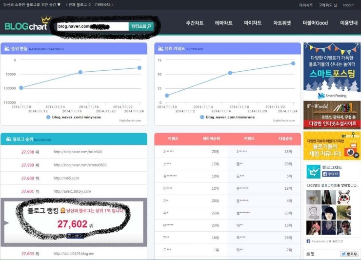  내 블로그 순위 확인 / 유효 키워드 / 게다가 홍보까지 <블로그 차트>