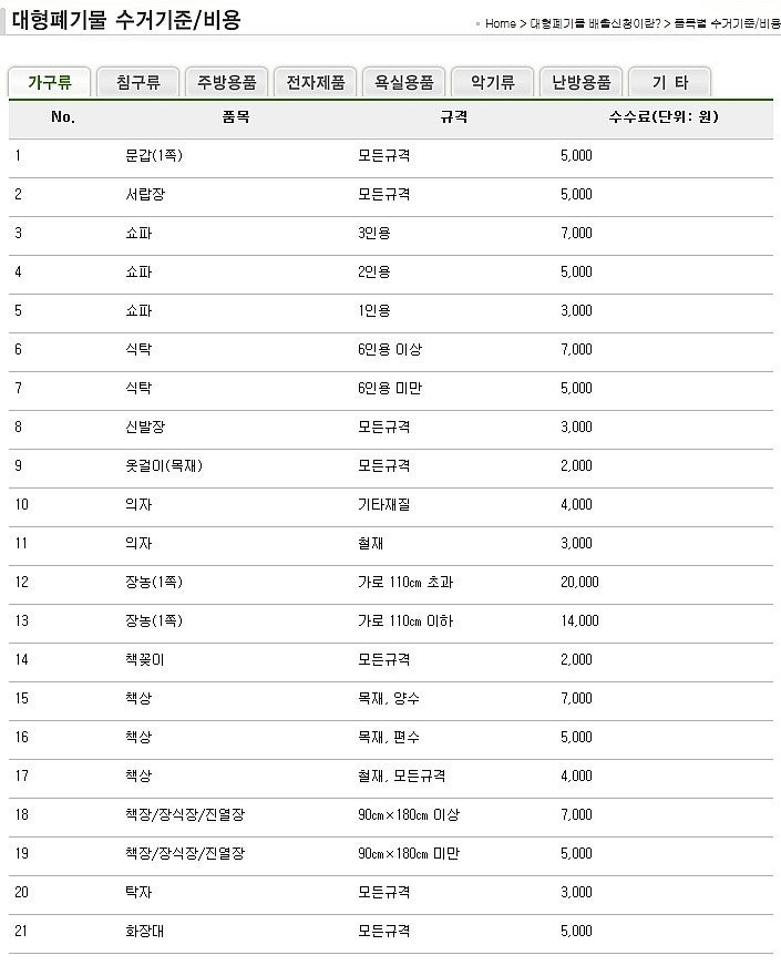 의왕시 대형폐기물스티커 가격표