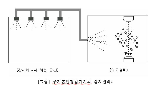 감지기 작동원리 및 종류 : 네이버 블로그