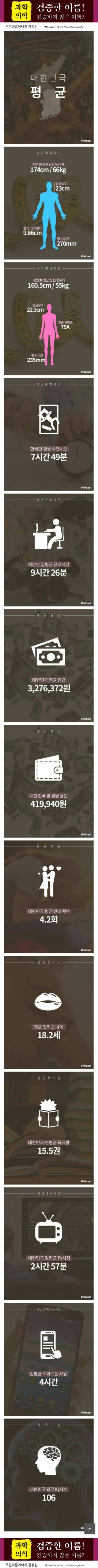 대한민국 평균 : 네이버 블로그