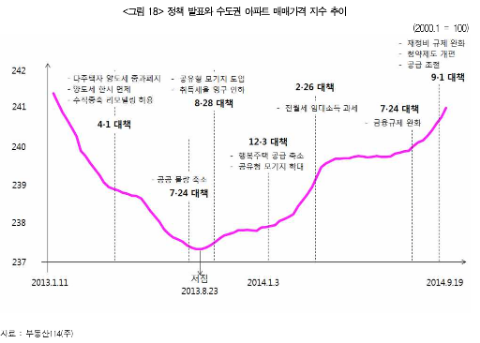  [건설산업연구원]2015년 주택.부동산시장 전망
