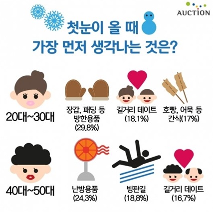 겨울철, 온수매트 사용법은? 겨울철, 온수매트 사용법은?