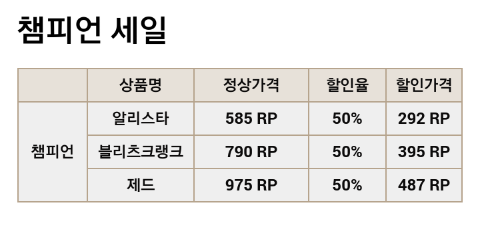 리그오브레전드 챔피언및 스킨세일(12/9~12/13) 리그오브레전드 챔피언및 스킨세일(12/9~12/13)