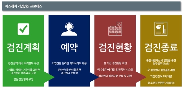  전국 특수건강검진기관 현황 (리스트) - 2014년 10월 기준.