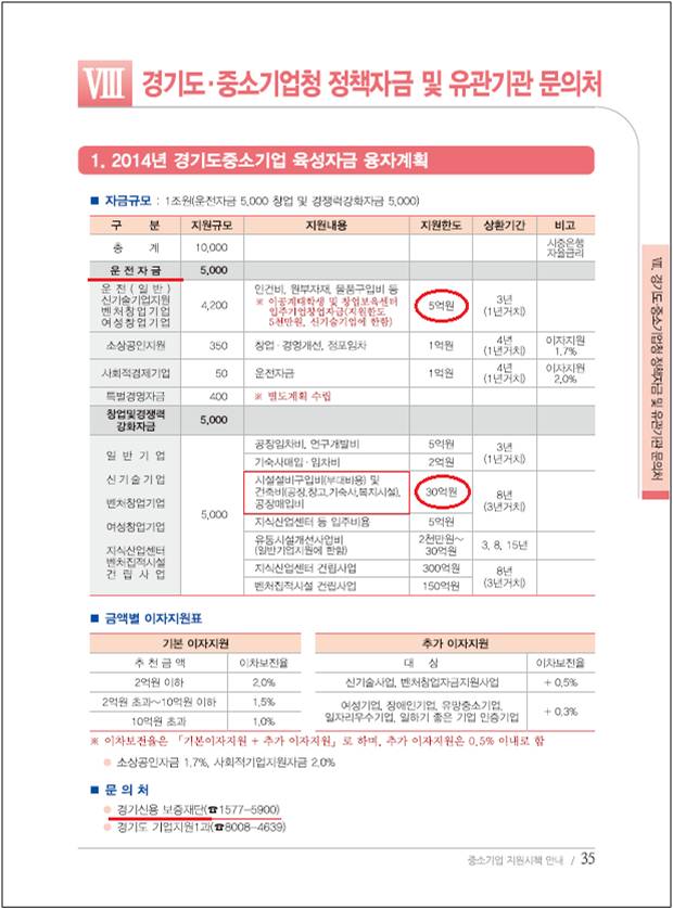  2015년 정책자금 전략은 재무제표 관리부터 2.