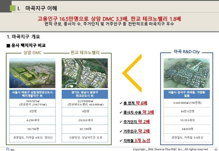  마곡센트럴타워 분양정보 안내,   참고하시기바랍니다.