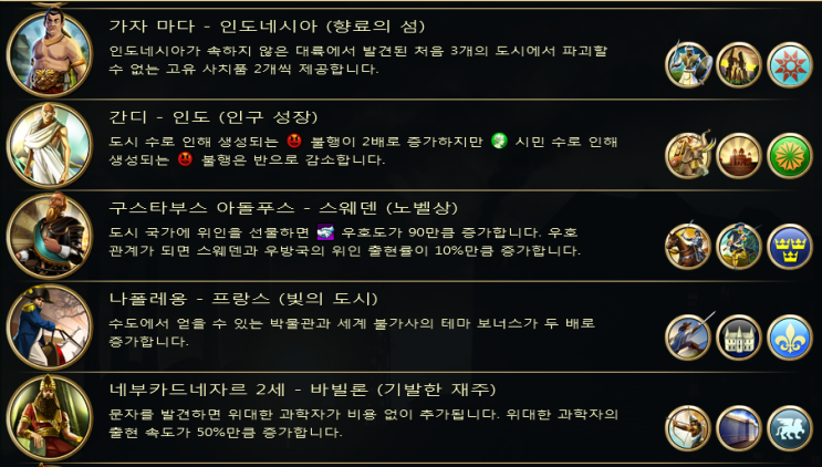  문명5] 기본, Gods and Kings, Brave New World의 문명들의 간략적인 특성
