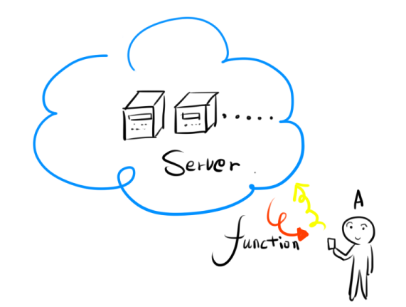  2. [Cloud Computing] 클라우드 컴퓨팅과 가상화