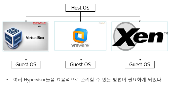 4. [Cloud Computing] libvirt에 대해서