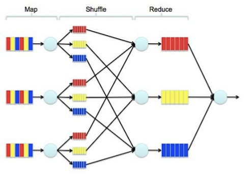  맵리듀스 (MapReduce)