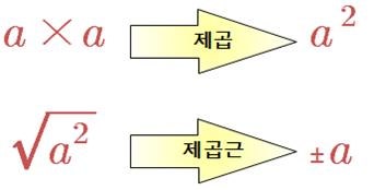 중학교 수학 제곱근의 의미와 성질 1