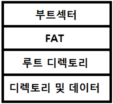  운영체제및실습2 MS-DOS 파일 시스템