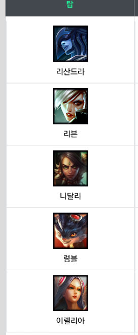리그오브레전드 라인별픽률TOP5 그리고 분석(3) 리그오브레전드 라인별픽률TOP5 그리고 분석(3)