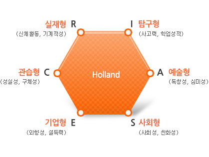  [창업 적합성 검사] 창업 아이템, 상권조사까지 원큐에 해결하자!