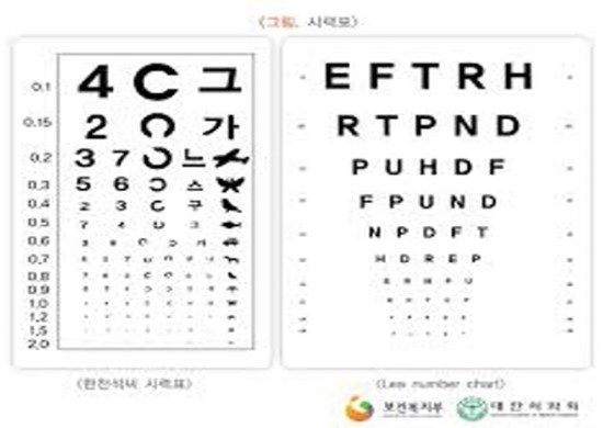 시력관련 병무청 신체검사(군대현역시력, 공익시력) - 근시, 원시, 난시, 부동시, 부등시 4