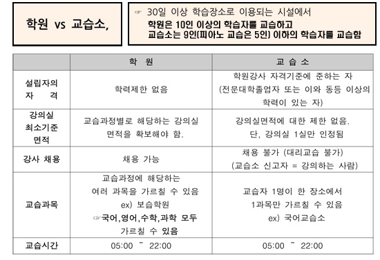  발레학원을 차린다는 것은 10탄 (교육청 인허가 - 발레학원과 발레교습소의 차이)