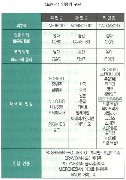 나라별 Iq, 나이별 Iq, 지능지수 : 네이버 블로그