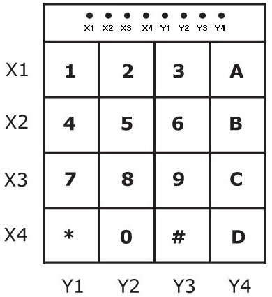 4X4 키패드 모듈 4X4 키패드 모듈
