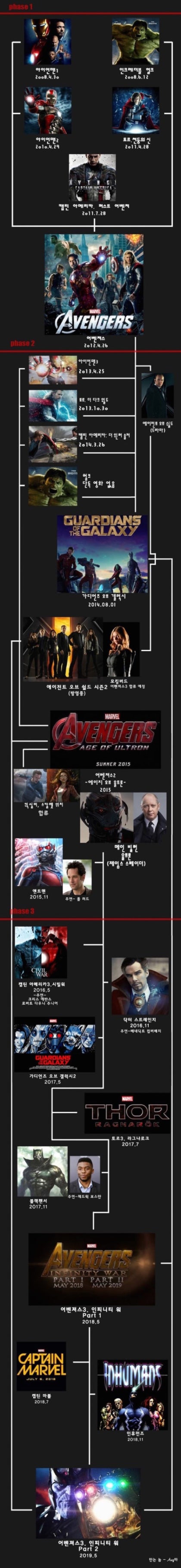 2 ~3년 미리 앞서 본 레고 슈퍼히어로즈 소식 : 네이버 블로그, image size:420x3639