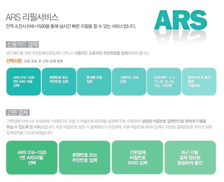  앤텔레콤 선불폰 요금충전방식 