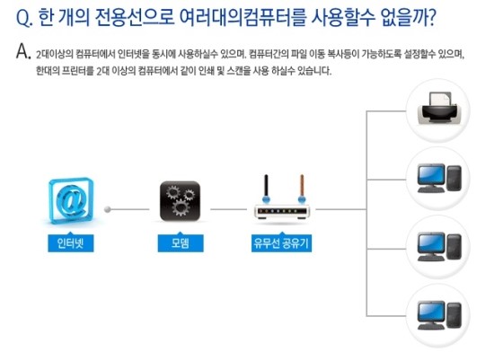  유선네트워크 구성도