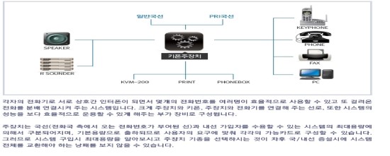  키폰 구성도