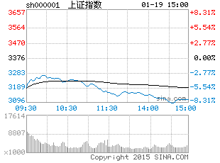 중국증시 폭락