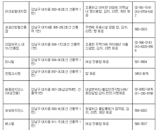  미대재수학원 대치탑베리타스학원과 체대재수를 비롯한 예체능재수학원 대치팜베리타스학원 주변 고시원 