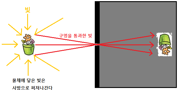  1. [개념]사진이란?