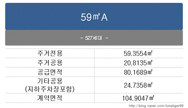  ［아파트면적］전용면적/공용면적/공급면적/계약면적 구분하기