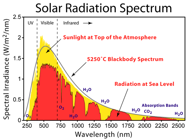  12.3 흑체 복사 스펙트럼 (planckian black-body radiation spectrum)