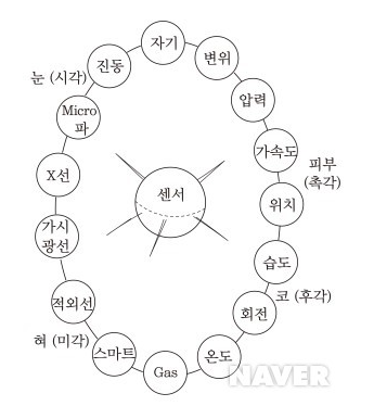  10. [개념]초음파센서