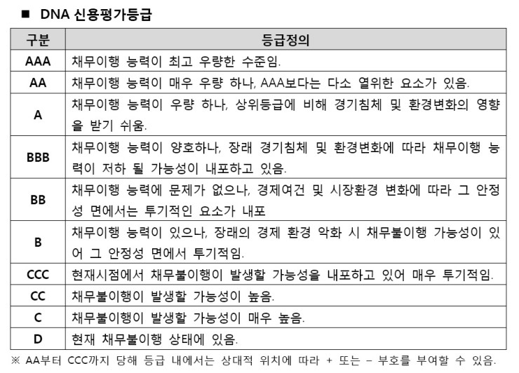 이크레더블 신용평가 시 점검해야 할