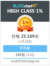  블로그 25000등이라니